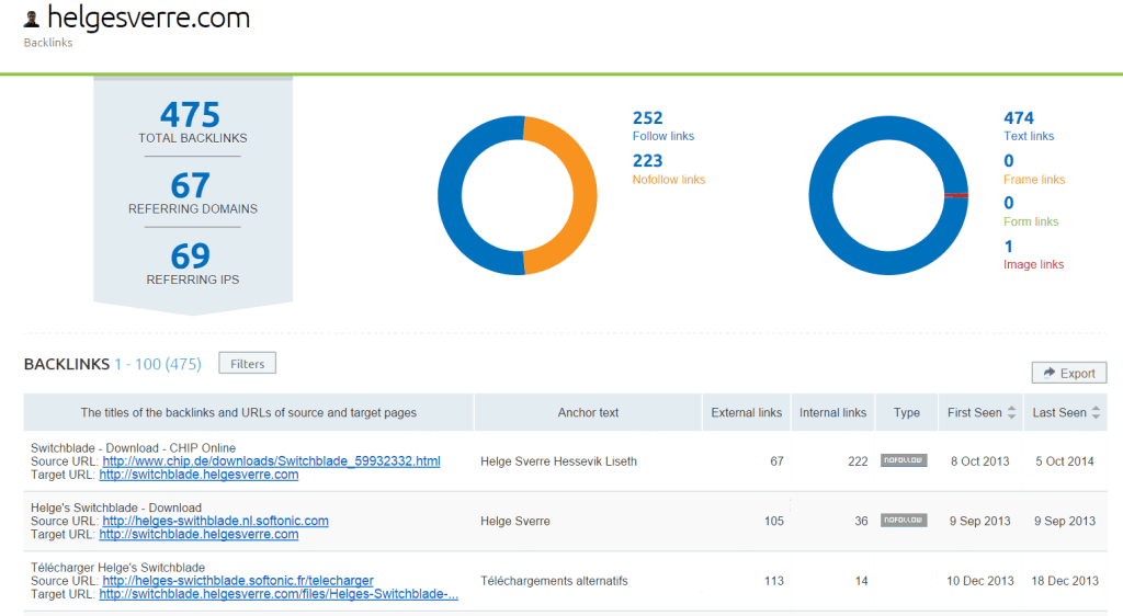 backlinks-semrush