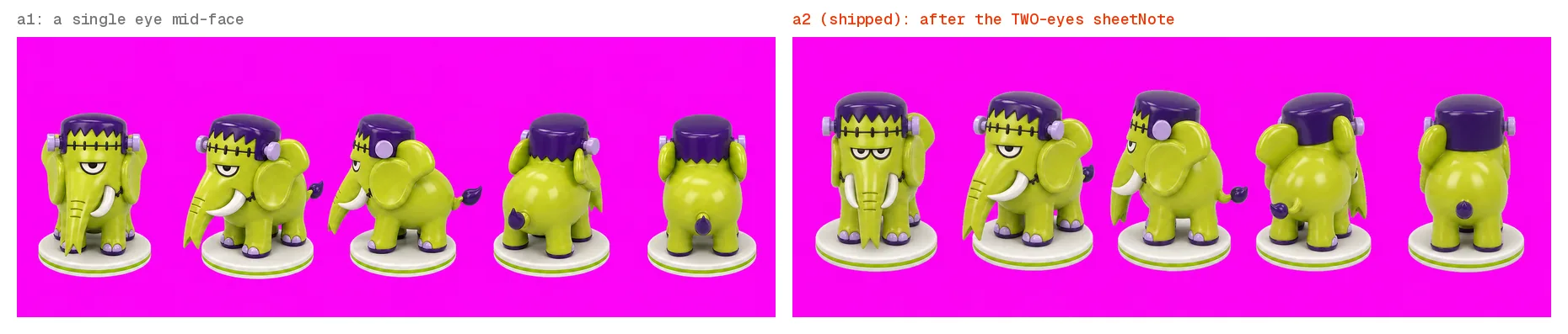 Two raw sprite sheets on a magenta background, each with five cells of the green Frankenstein elephant on a white base disc. Left, labelled a1: the front-facing cells show a single eye in the middle of the face, and two cells face left instead of right. Right, labelled a2 shipped: the front cells show two grumpy eyes side by side.