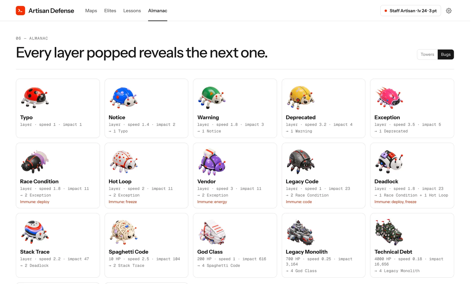 A grid of bug cards from Typo to Technical Debt with speed, impact and what each splits into