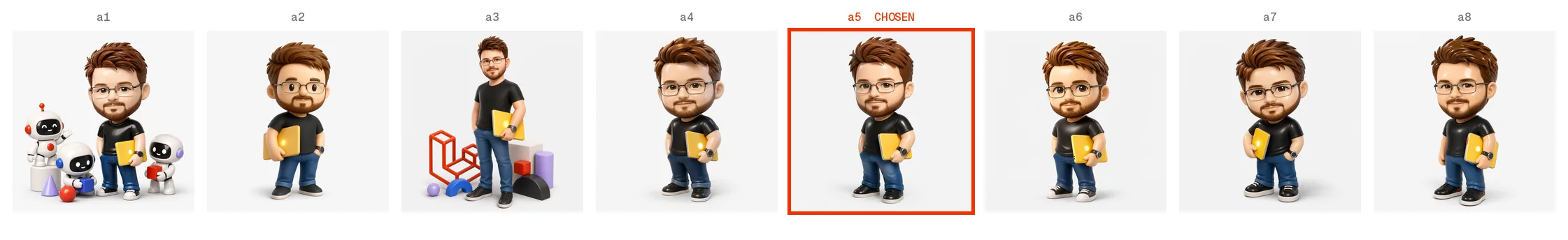 Eight portrait attempts of a chibi man with auburn hair, glasses and a beard in a black t-shirt, holding a yellow laptop. a1 has three small robot toys beside him; a2 is rounder and simpler; a3 is taller and stands among red outline blocks resembling a logo; a4 to a8 are near-identical clean chibis, with a5 outlined in red and labelled chosen.