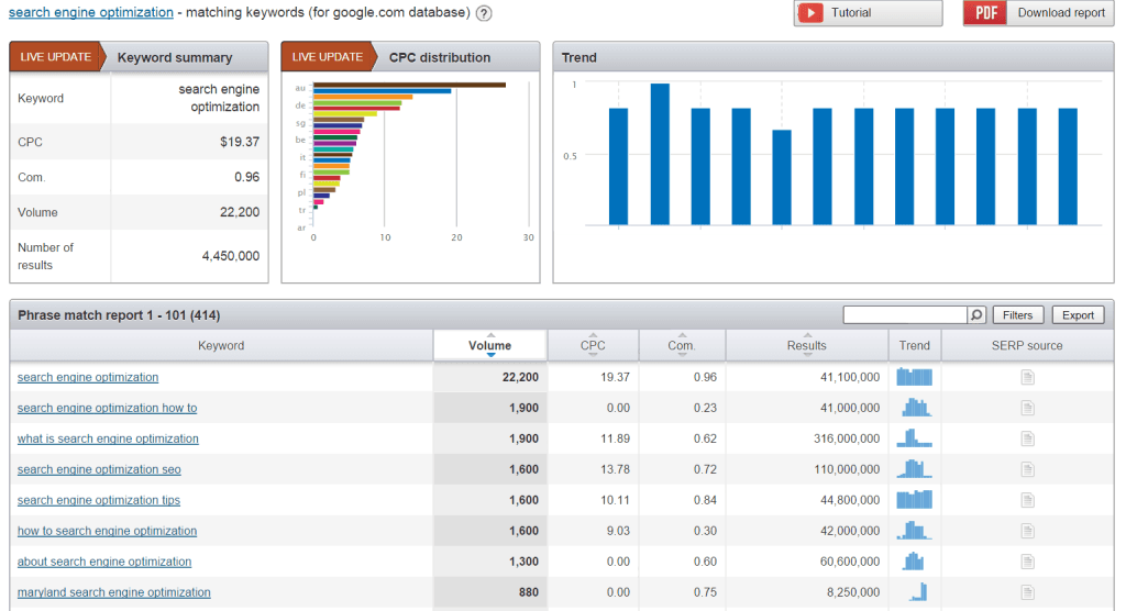 keyword-reasearch-semrush