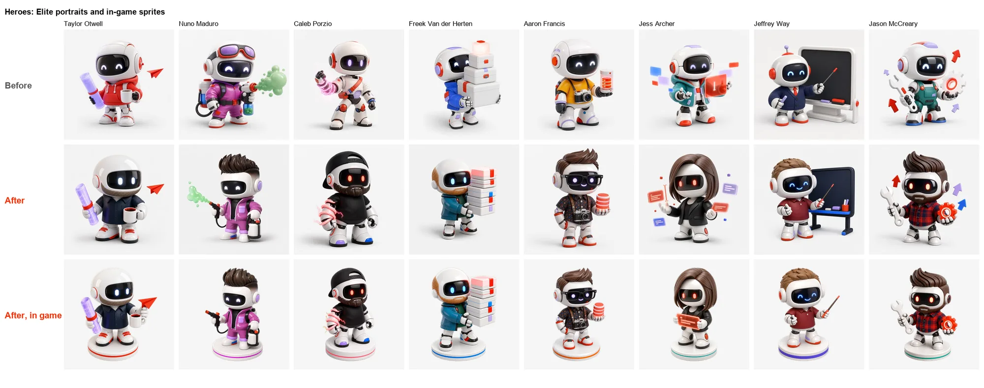 A grid with eight columns, one per hero, and three rows labelled Before, After and After in game. The Before row shows eight near-identical bald white robots in invented outfits. The After row shows hair, beards, caps, glasses and real outfits. The third row shows the same robots as full-body sprites on base discs with coloured stripes.