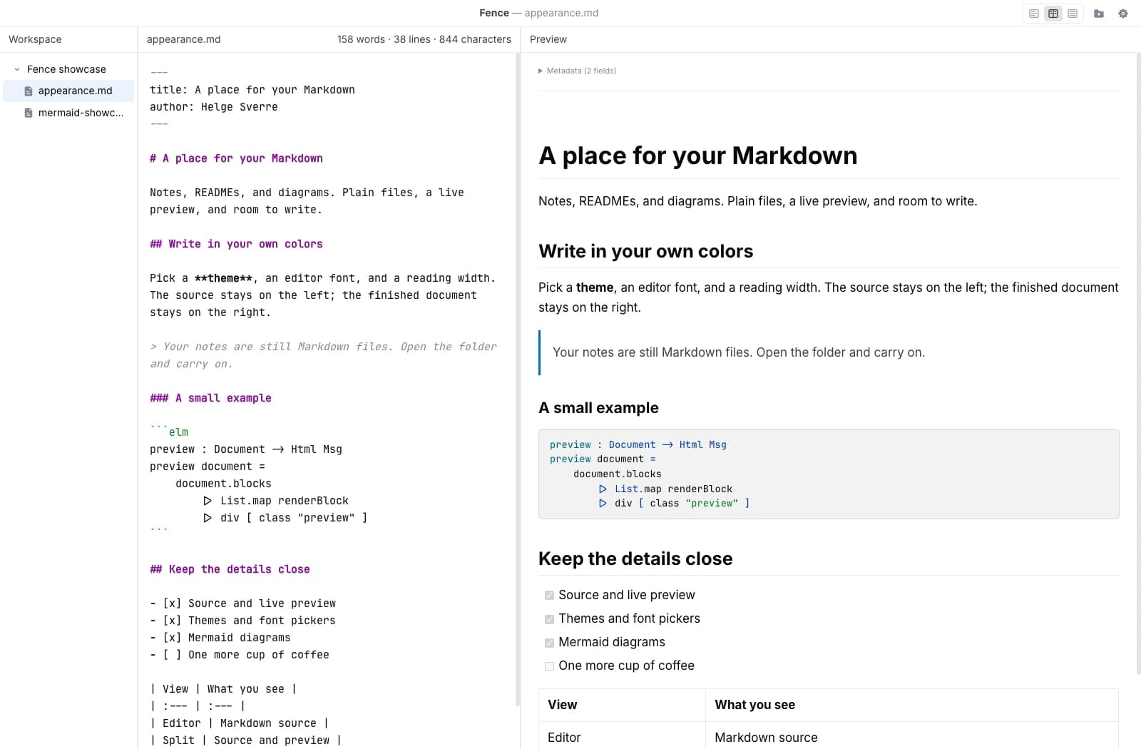 The same Markdown document in Fence's JetBrains Islands Light theme, with a white background, purple Markdown markers, and syntax-highlighted Elm code.